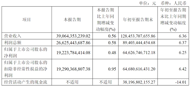 2025治理转型期:茅台防范金融风险的突围路径 企业服务
