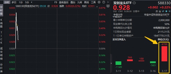  资金悄然涌入硬科技赛道，光模块与半导体板块迎来集体回暖。 IT技术