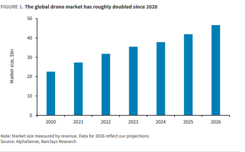 无人机技术迅猛发展;物理AI时代来临,稀土资源依然发挥核心作用。 IT技术