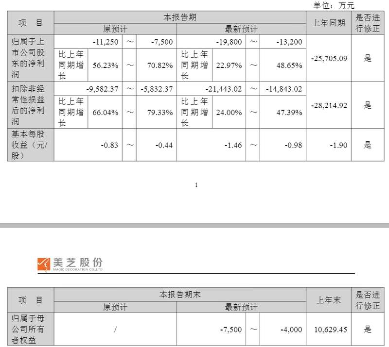 资产负债表重构机制:财报修正预警与企业生存危机解析 股票财经