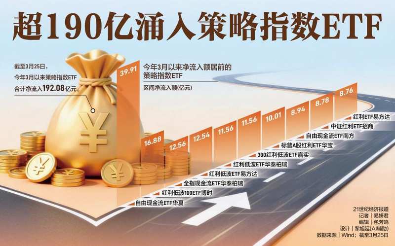 稳健型投资者：为何“现金流”策略是你的避雷针？ 股票财经