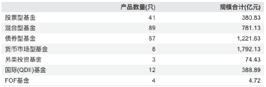  深水区里的博弈：大成基金业绩穿越周期的秘密 股票财经