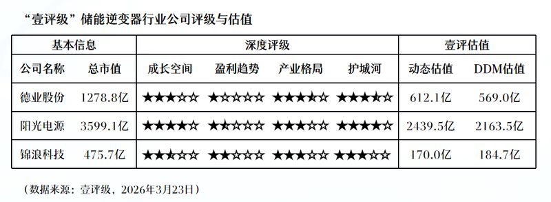  数倍波动下的隐忧：能源价格飙升，化工投资逻辑真的稳固吗？ 股票财经
