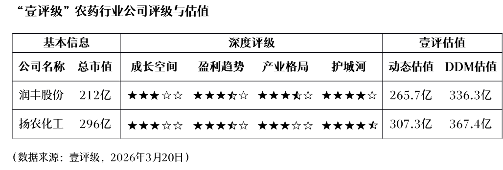  数倍波动下的隐忧：能源价格飙升，化工投资逻辑真的稳固吗？ 股票财经