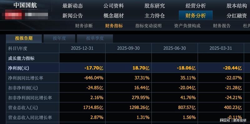  中字头企业年报深度剖析：多重压力下的业绩困局与结构性挑战 股票财经 中字头企业年报深度剖析：多重压力下的业绩困局与结构性挑战 股票财经