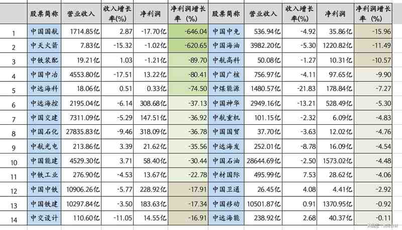 中字头企业年报深度剖析：多重压力下的业绩困局与结构性挑战