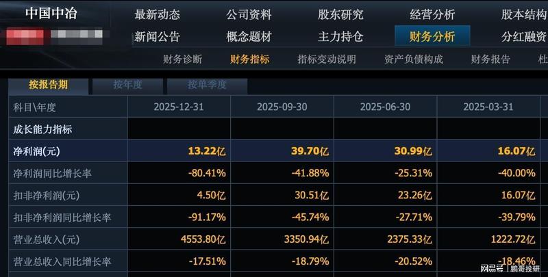  中字头企业年报深度剖析：多重压力下的业绩困局与结构性挑战 股票财经 中字头企业年报深度剖析：多重压力下的业绩困局与结构性挑战 股票财经