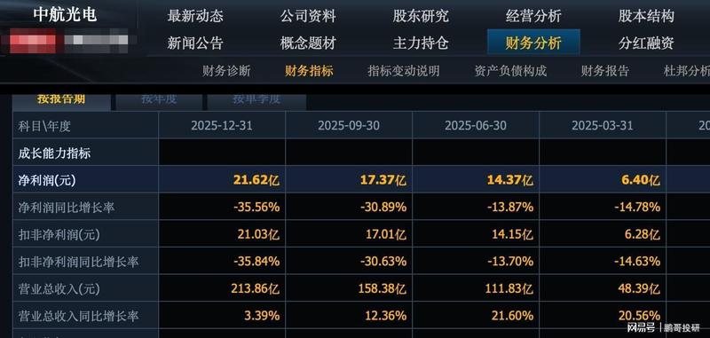  中字头企业年报深度剖析：多重压力下的业绩困局与结构性挑战 股票财经 中字头企业年报深度剖析：多重压力下的业绩困局与结构性挑战 股票财经