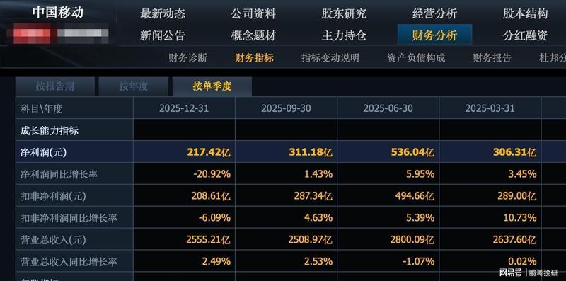  中字头企业年报深度剖析：多重压力下的业绩困局与结构性挑战 股票财经 中字头企业年报深度剖析：多重压力下的业绩困局与结构性挑战 股票财经