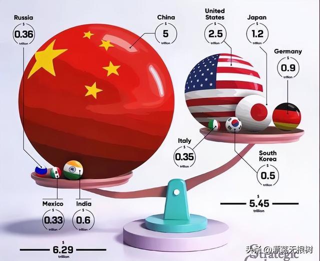  中美博弈底层密码：从制造业霸权到稀土这张王炸的完整推演 股票财经