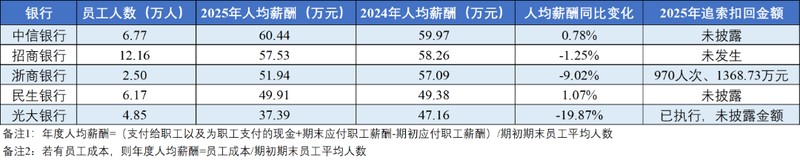  绩效薪酬追索扣回机制深度解析：银行业风险约束的制度逻辑与技术演进 新闻