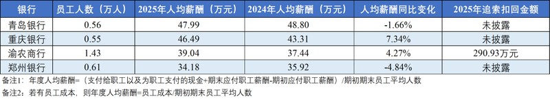  绩效薪酬追索扣回机制深度解析：银行业风险约束的制度逻辑与技术演进 新闻