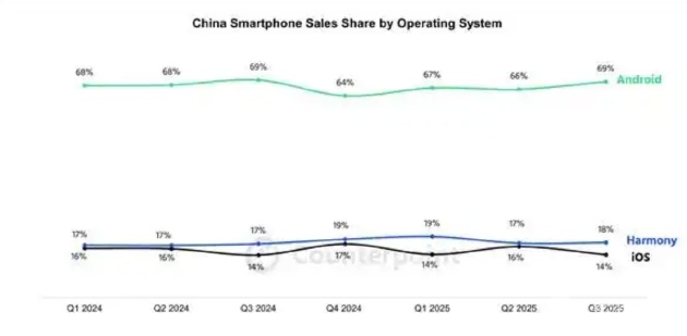  当特斯拉开始“主动靠近”：中国操作系统逆袭的故事，比想象中更热血 IT技术