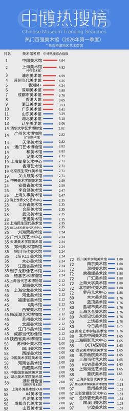 深圳美术馆跻身全国六强：一份来自资深策展人的深度观察报告 文化旅游